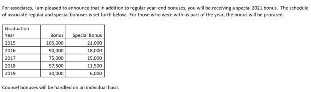 Ross Aronstam Bonus 2021