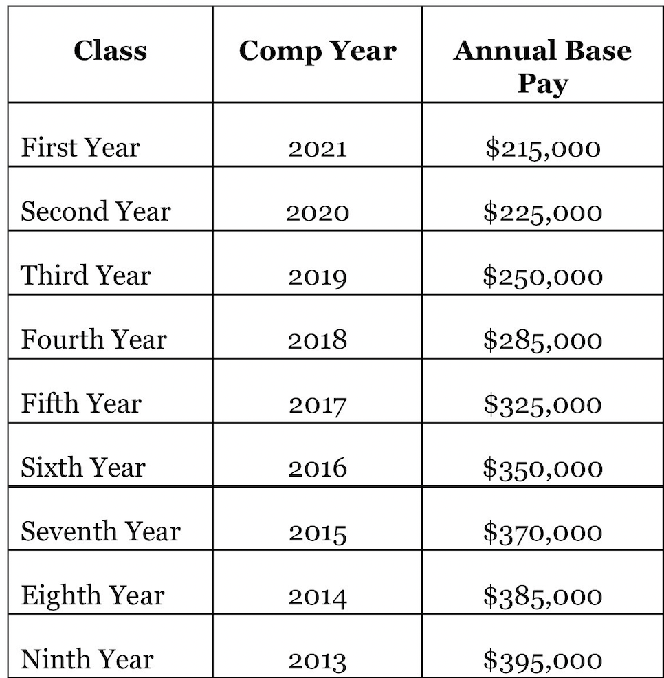 Screen Shot 2022-02-18 at 4.51.04 PM