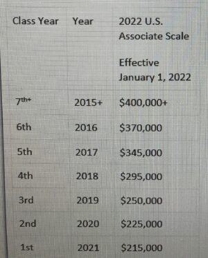 Alston Bird Raise Scale 2022