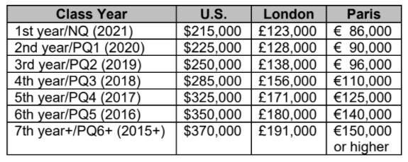Brown Rudnick Raise Scale 2022