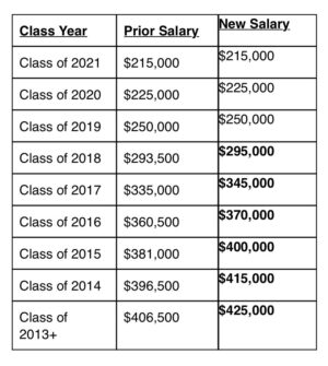 Cadwalader Cravath Match Scale 2022