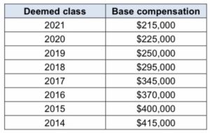 Cooley 2022 Cravath Match Scale