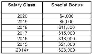 Hunton 2022 Special Bonus Scale
