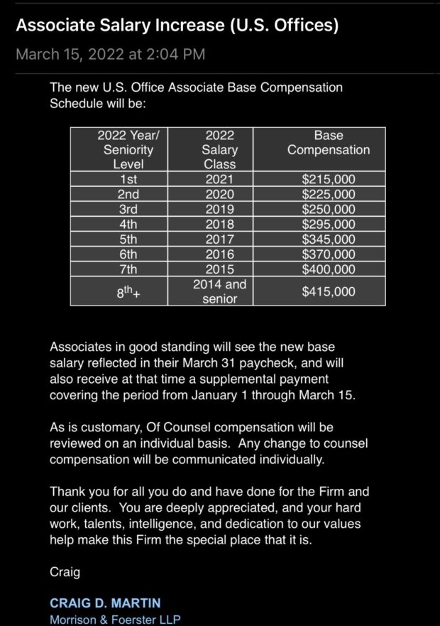 MoFo Raise Memo 2022
