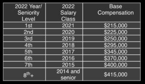 MoFo Raise Scale 2022