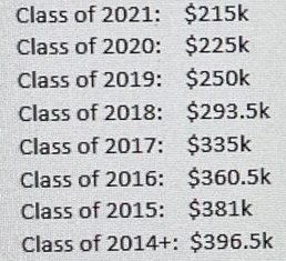 NRF DPW Scale 2022