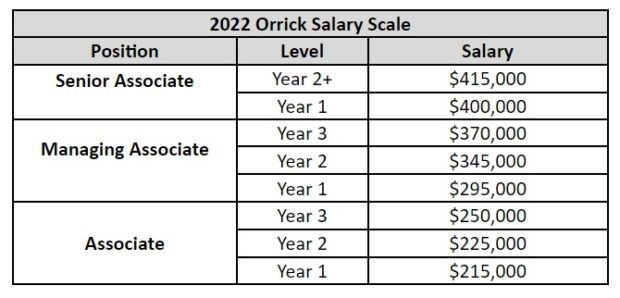 Orrick Scale 2022