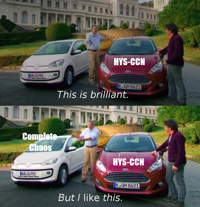 Rankings Brilliant