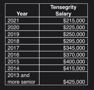 Tensegrity Scale 2022