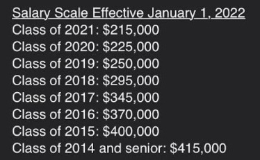Willkie Raise Scale 2022