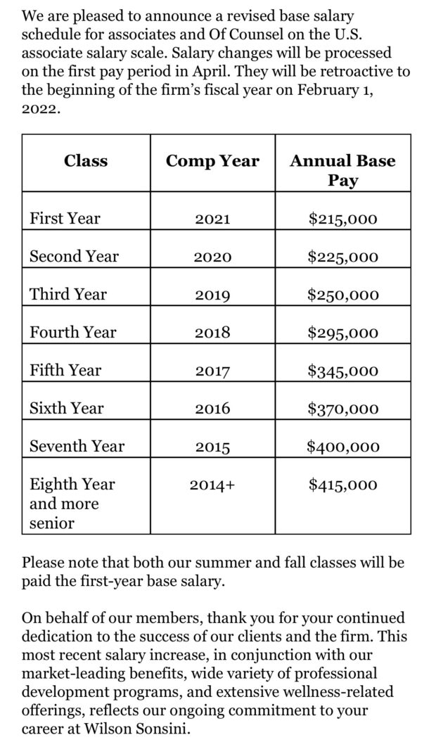 Wilson Sonsini Raise Memo 2022