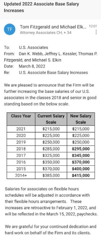 Winston Strawn 2022 Raise Memo