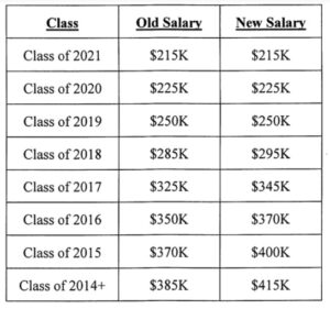 McKool Smith Re-Raise Scale 2022