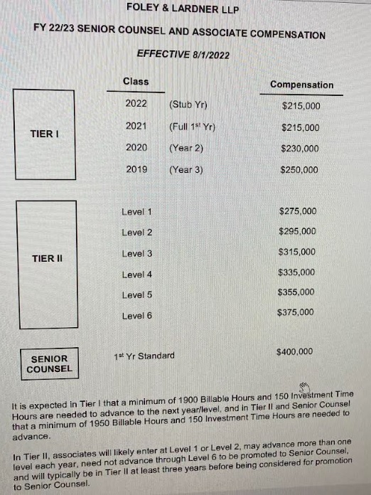 Foley Raise 2022 Scale