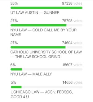 Law Revue Winner Votes 2022
