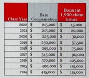 Norton Rose Cravath Match Scale 2022