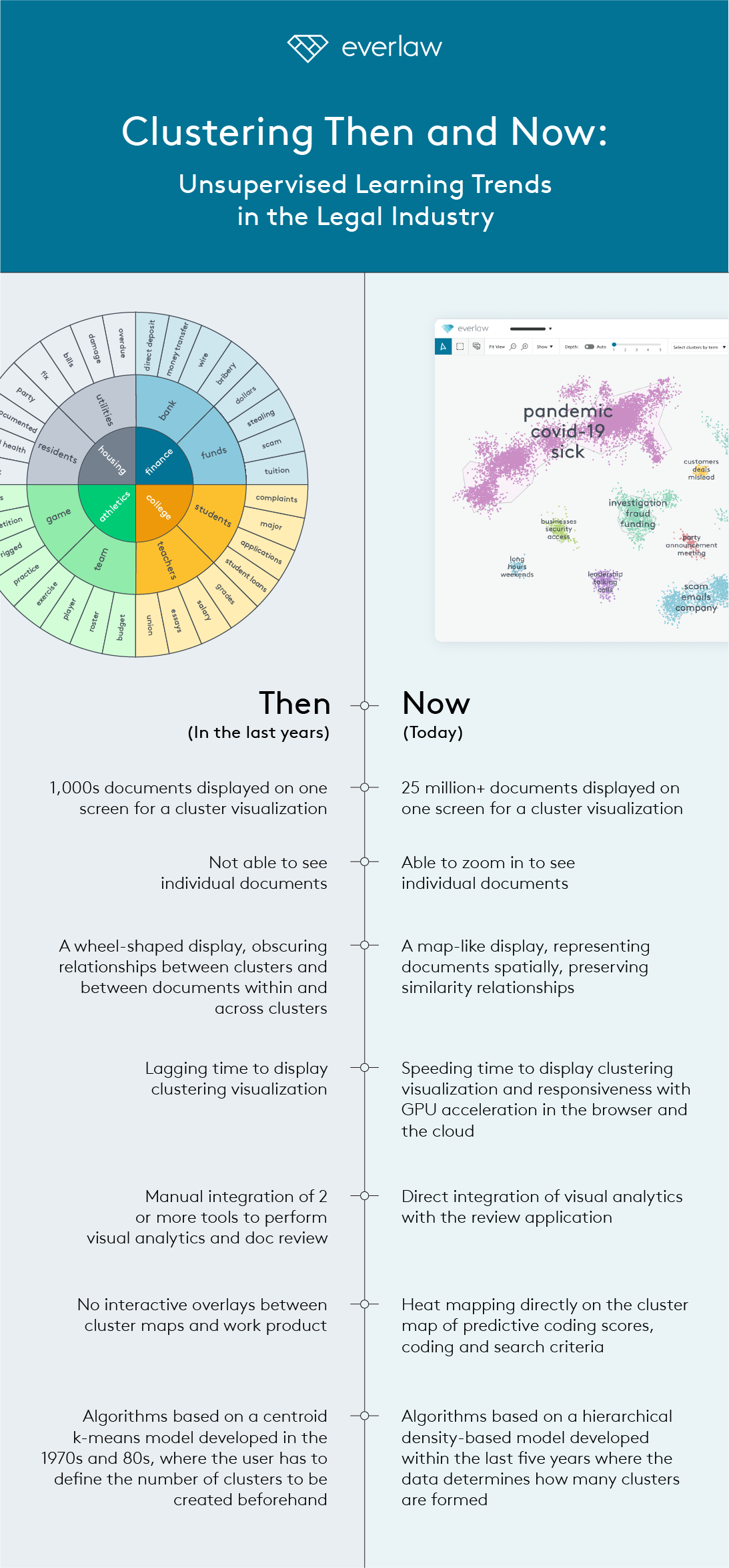 Clustering Infographic v2 (1)