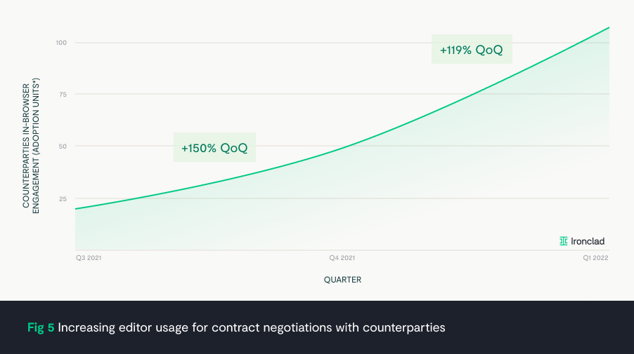 Increasing Editor for Negotiona and Counterparties Fig5
