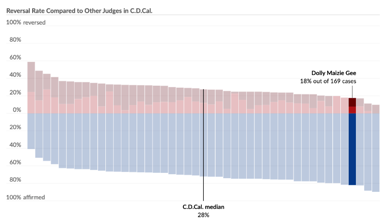 appeals_image3_reversalRates