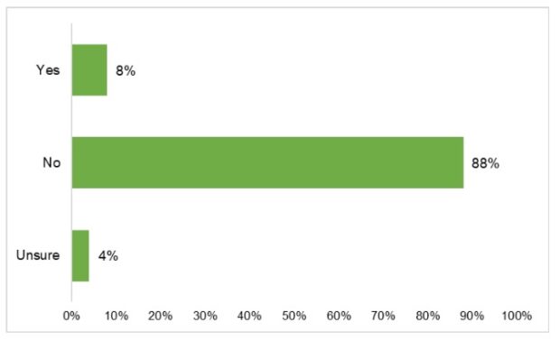 2022 Bonus Survey 2