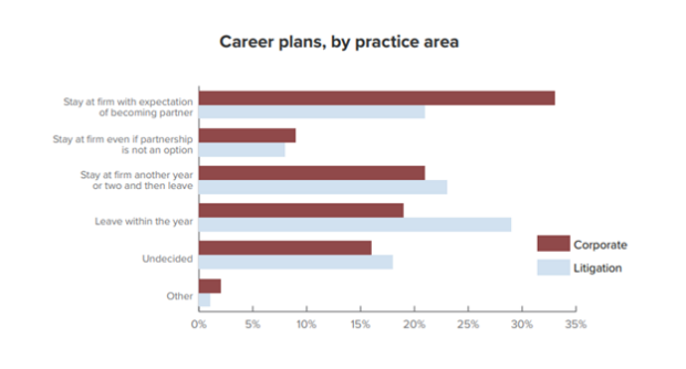 NewNormalChart_CareerPlans-PracticeArea
