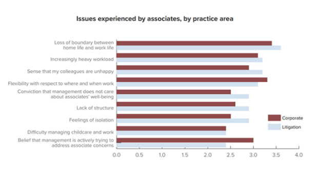 NewNormalChart_Issues-PracticeArea