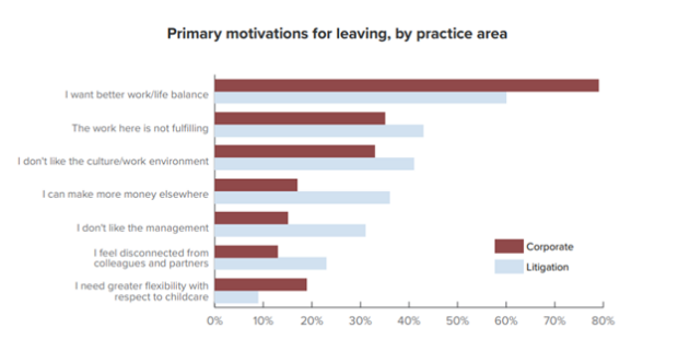 NewNormalChart_ReasonsToLeave-PracticeArea