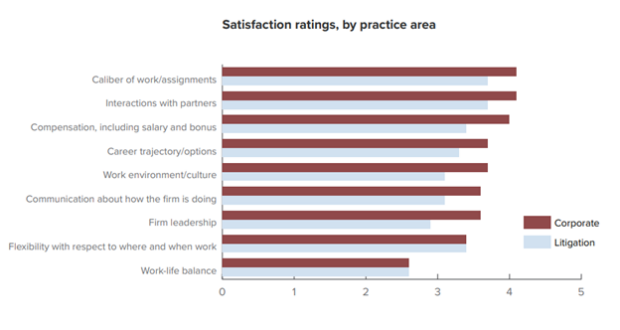 NewNormalChart_Satisfaction-PracticeArea