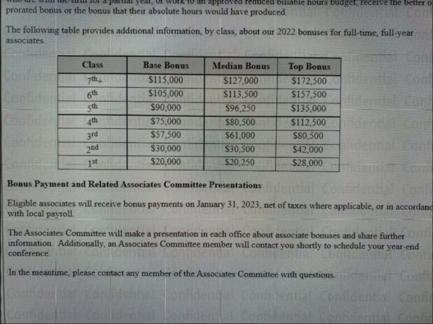 Latham Bonus 2022