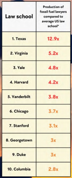 LSCA Top 10 Law Schools Fossil Fuel