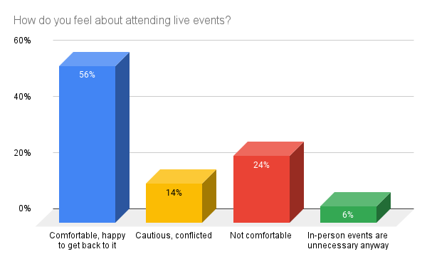 ReadyForLiveEvents2023