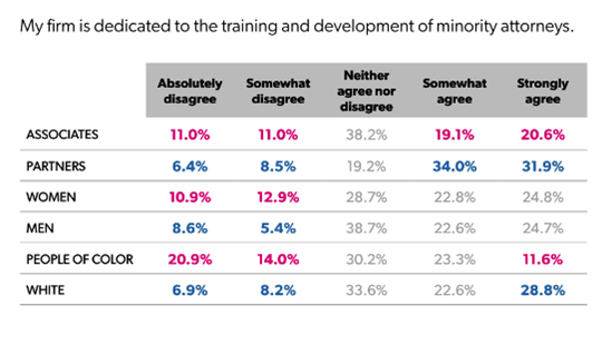 TrainingDevtAttysOfColor