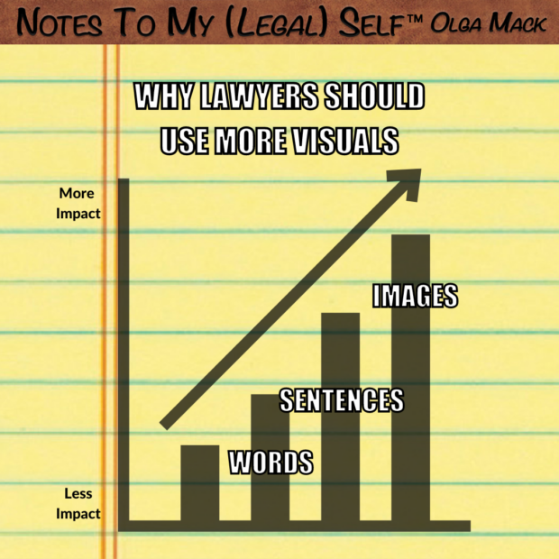 Why Lawyers Should Use More Visuals