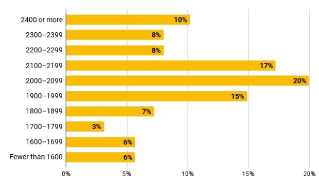 2023BillableHoursExpected