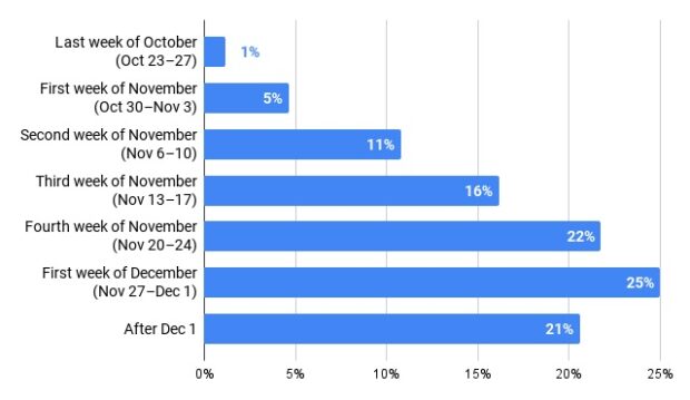 2023BonusAnnouncementPredictions