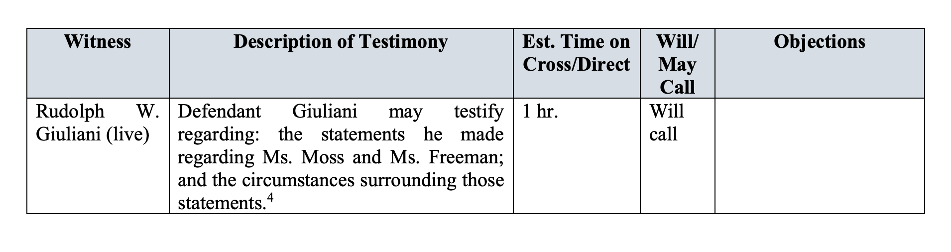 Defense will call: Defendant Giuliani may testify regarding: the statements he made regarding Ms. Moss and Ms. Freeman; and the circumstances surrounding those statements.