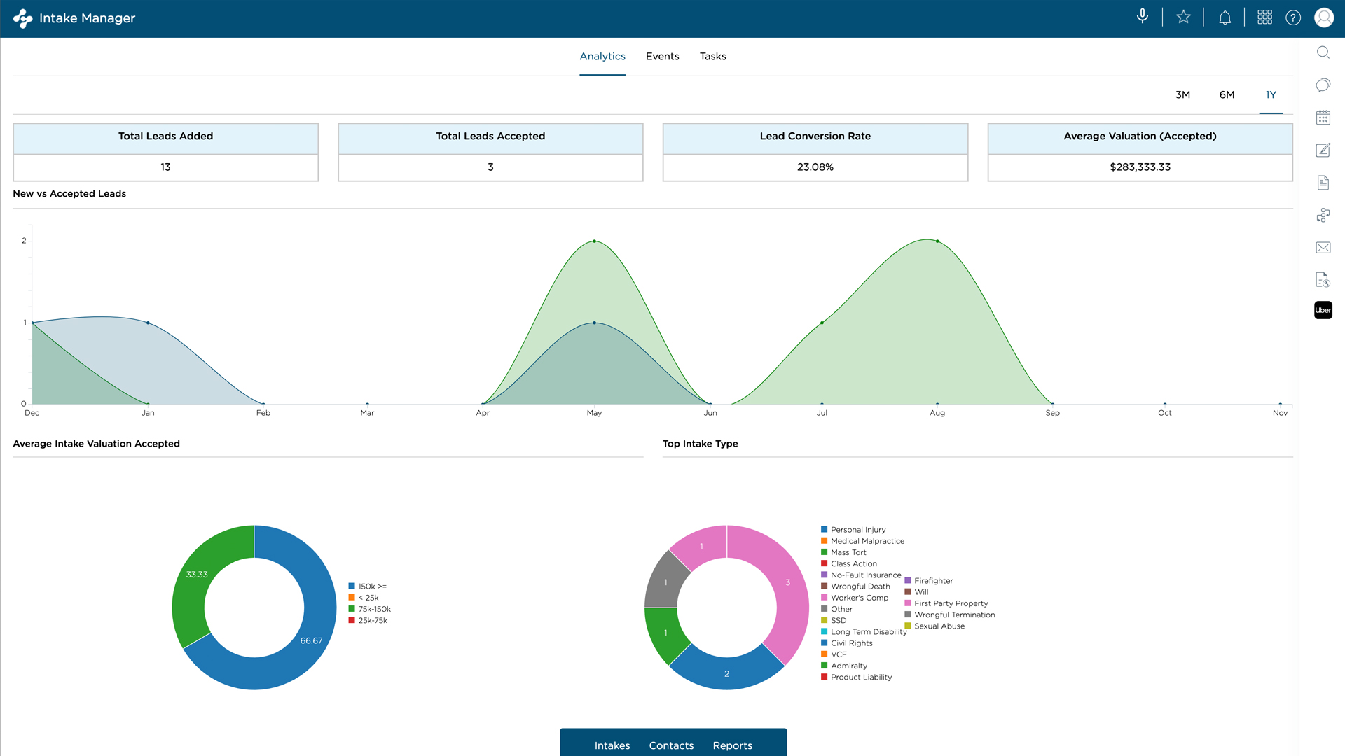 Fig 1 CloudLex-Intake-Manager_1920x1080