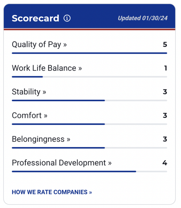 Cravath Scorecard 2024