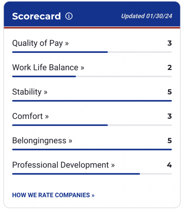 DLA Piper Scorecrd 2024