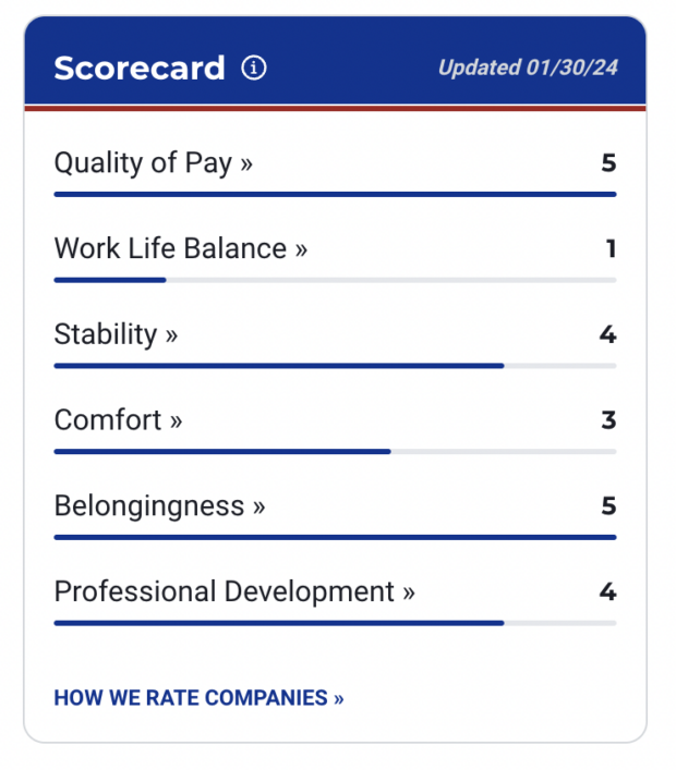 Davis Polk Scorecard 2024