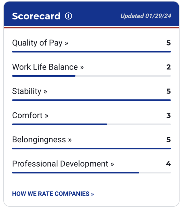 Goodwin Scorecard 2024