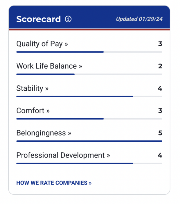 Jones Day Scorecard 2024