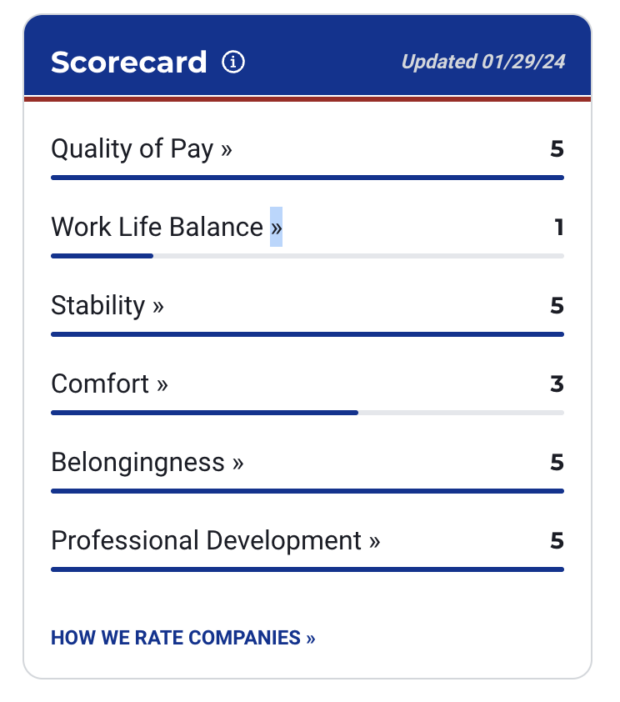 Kirkland Scorecard 2024