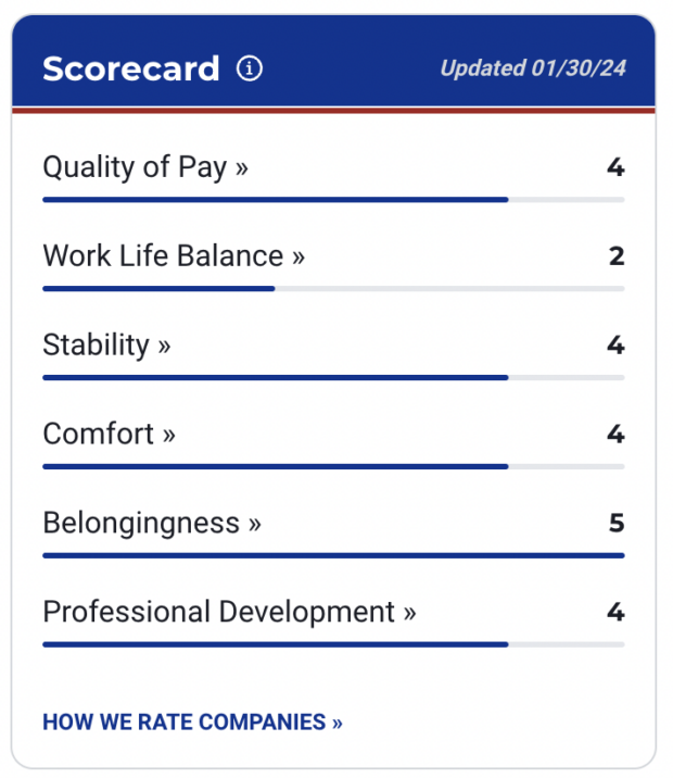 Latham Scorecard 2024