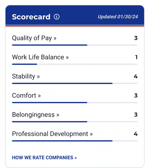 Milbank Scorecard 2024