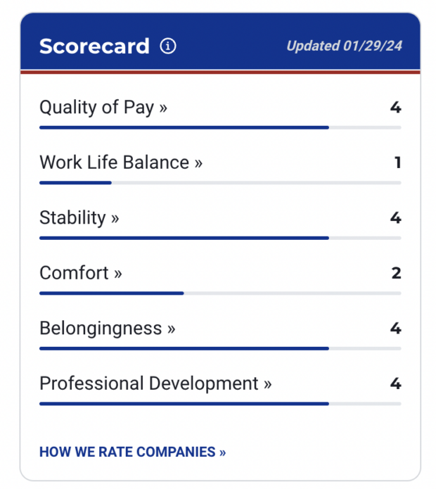 Sullivan Scorecard 2024