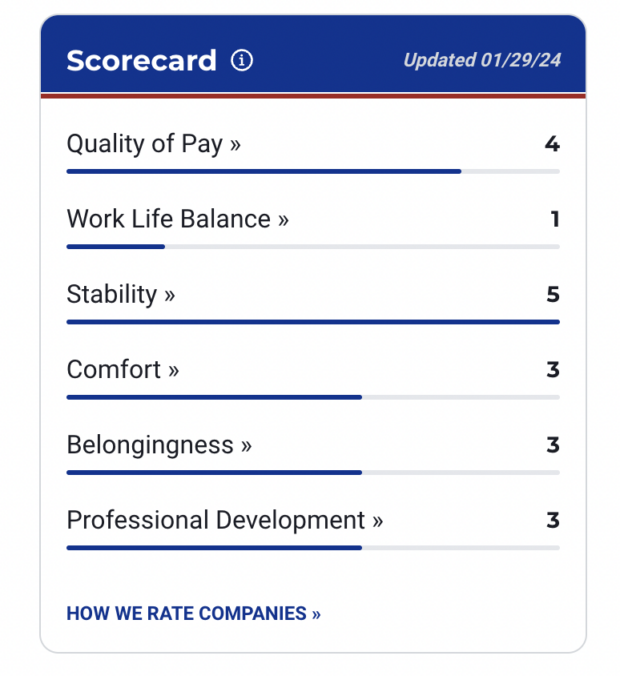 Wachtell Scorecard 024