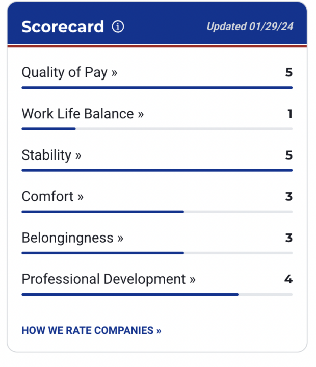 Weil Gotshal Scorecard 2024