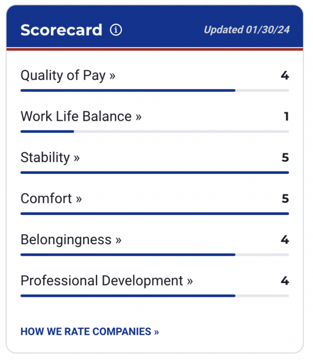 White & Case Scorecard 2024