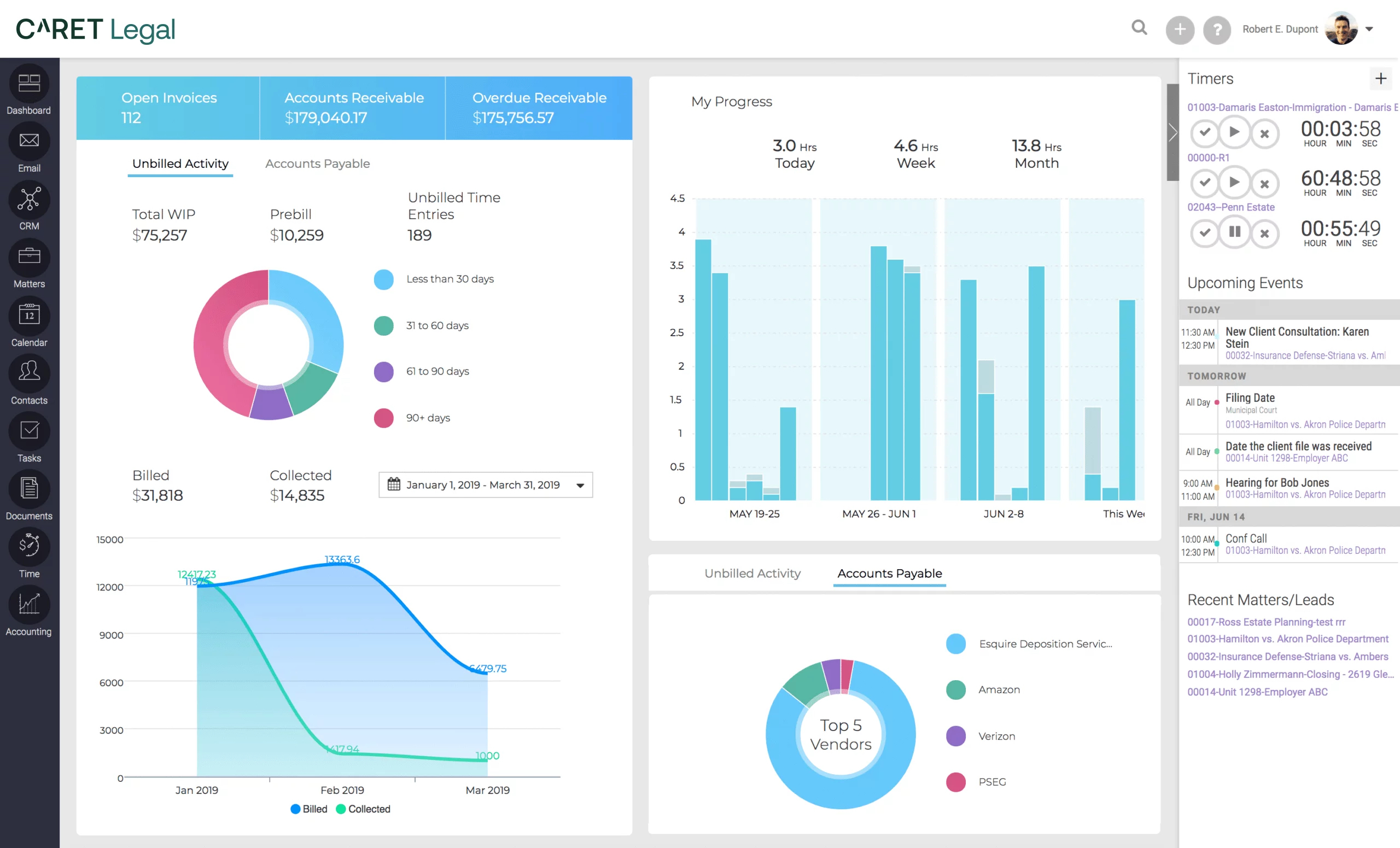 Fig 3 CARET admin dashboard